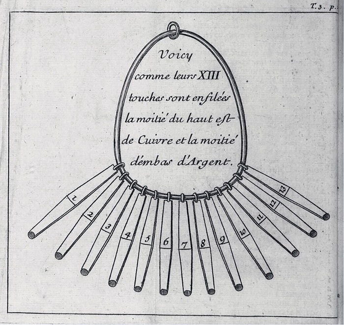 Pedras de toque utilizadas pelos sarrafos