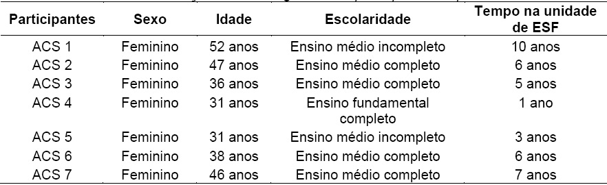 Caracterização sociodemográfica das participantes do presente estudo