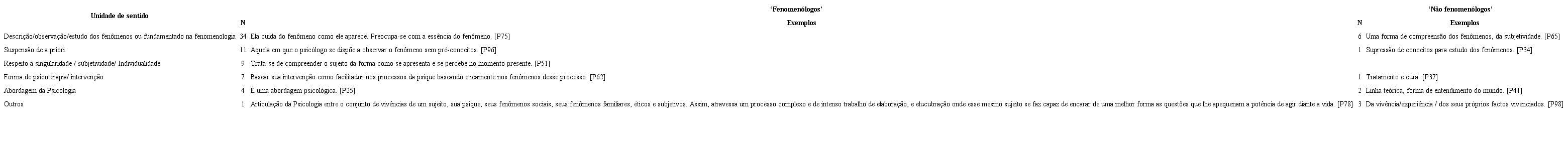 Questão ‘O que é / do que se trata psicologia fenomenológica?’