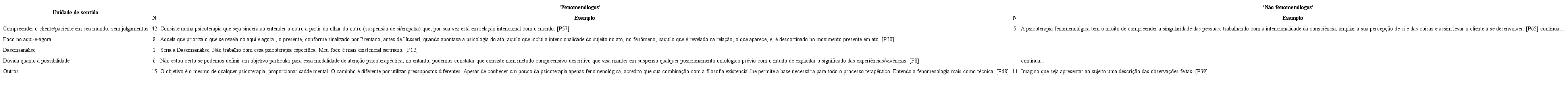 Questão: ‘Em que consistiria uma PSICOTERAPIA fenomenológica?’