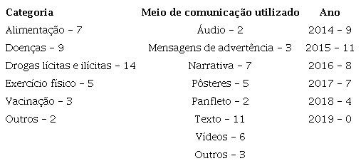 Resultados descritivos