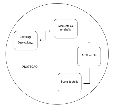 Mapa temático dos resultados