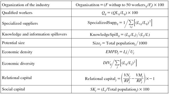 Traditional location determinants