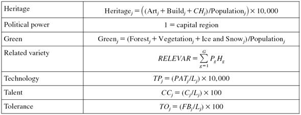 Specific location determinants
