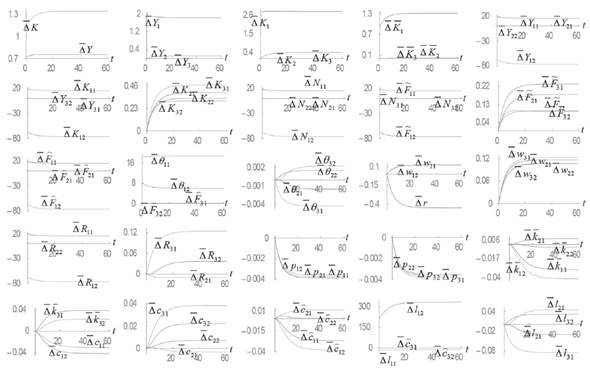 Country 1's Population Having a Positive Impact on Amenity