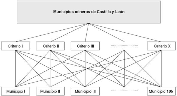 Estructura jerárquica del ranking