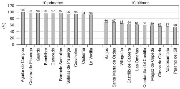 Ranking  socioeconómico en 2014