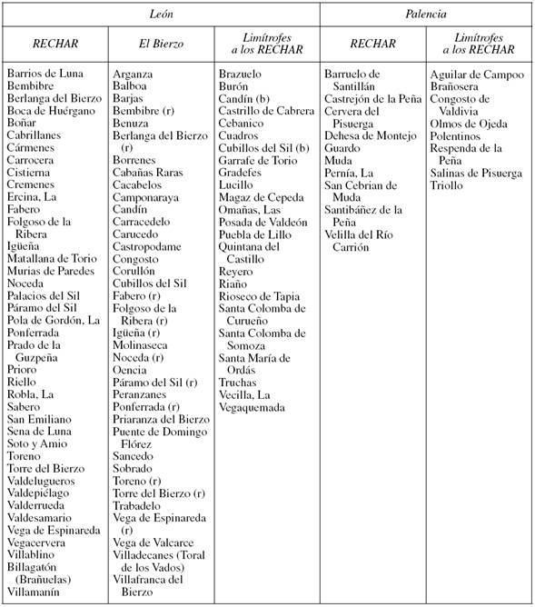 Municipios analizados