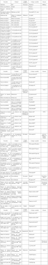 Variables por campos temáticos