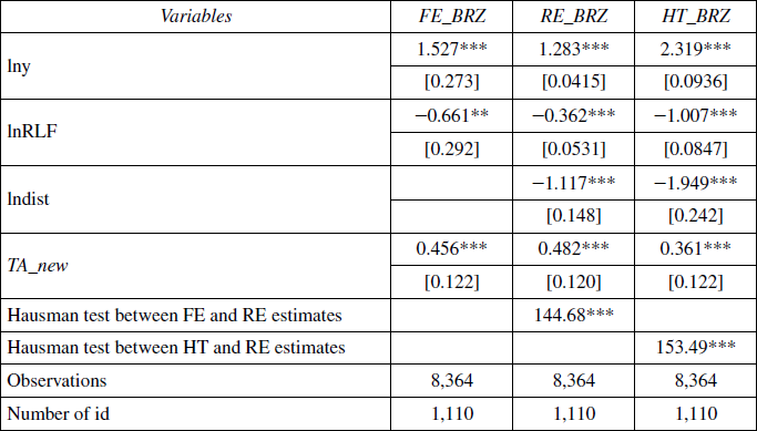 The effect of TAs on regional intensity of trade (Brazil)