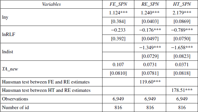 The effect of TAs on regional intensity of trade (Spain)