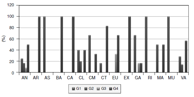 Clasificación genérica de eficiencia por Comunidades Autónomas 2013