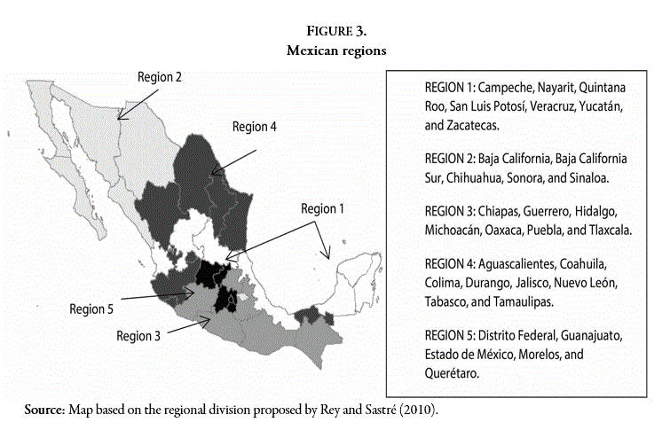 Mexican regions