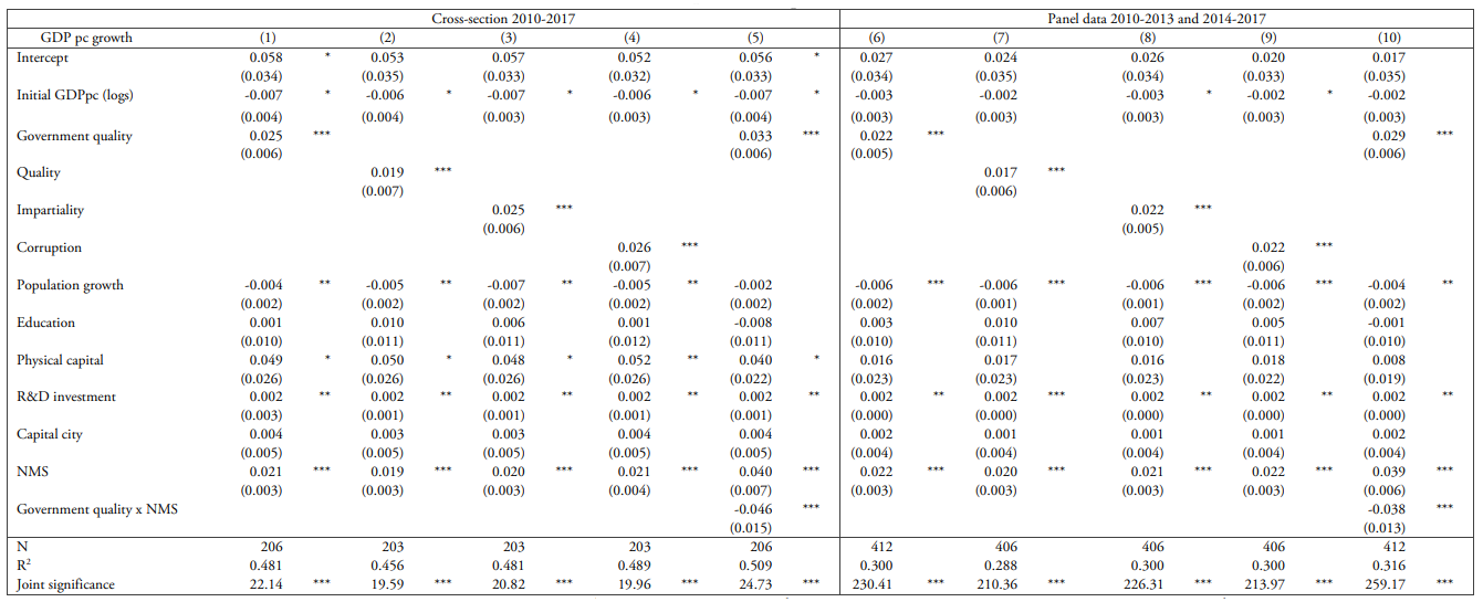 Results for different periods