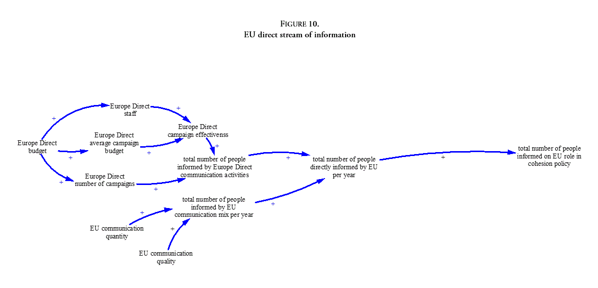 EU direct stream of information