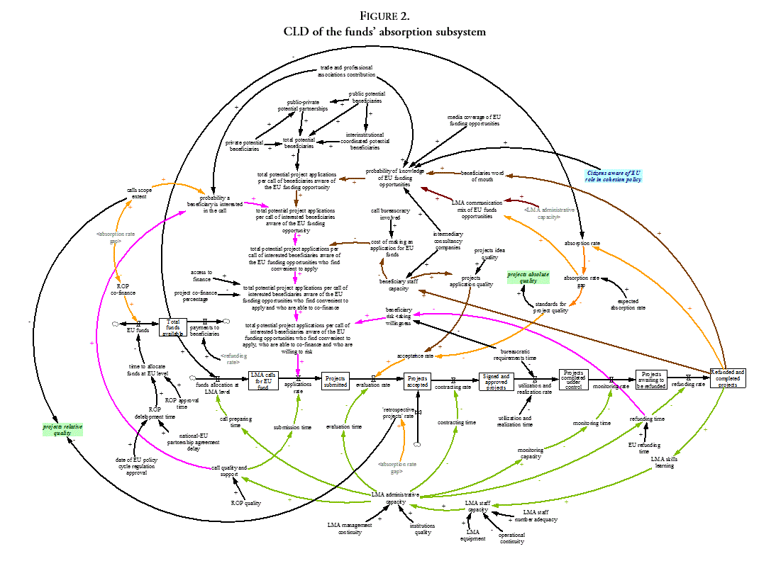CLD of the funds&rsquo; absorption subsystem
