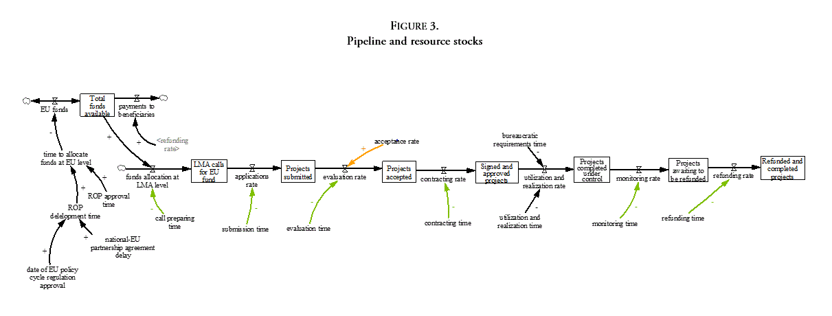 Pipeline and resource stocks