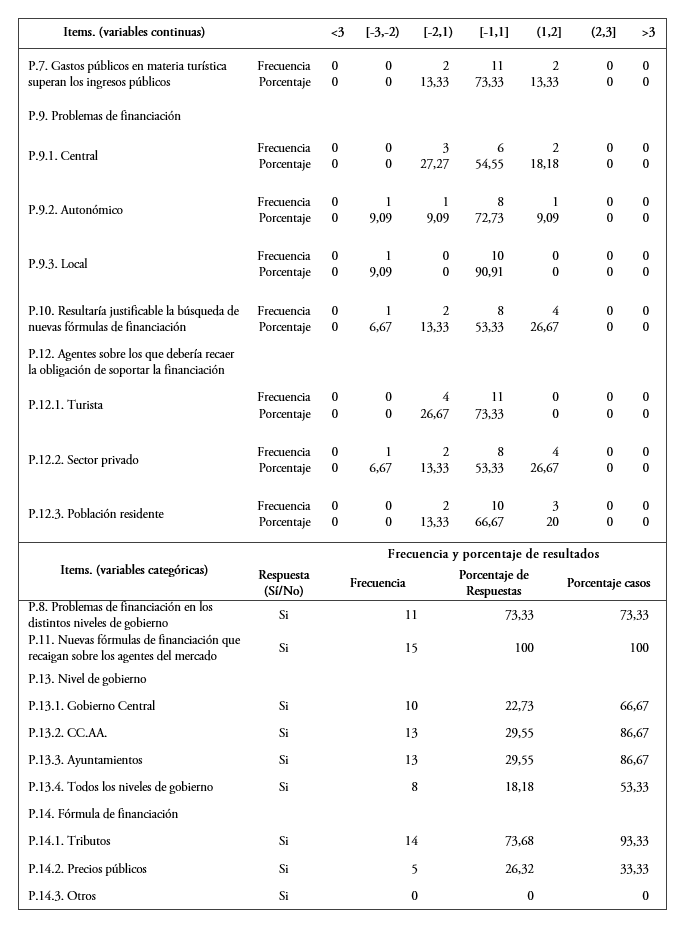 Competitividad y financiaci&oacute;n del destino tur&iacute;stico