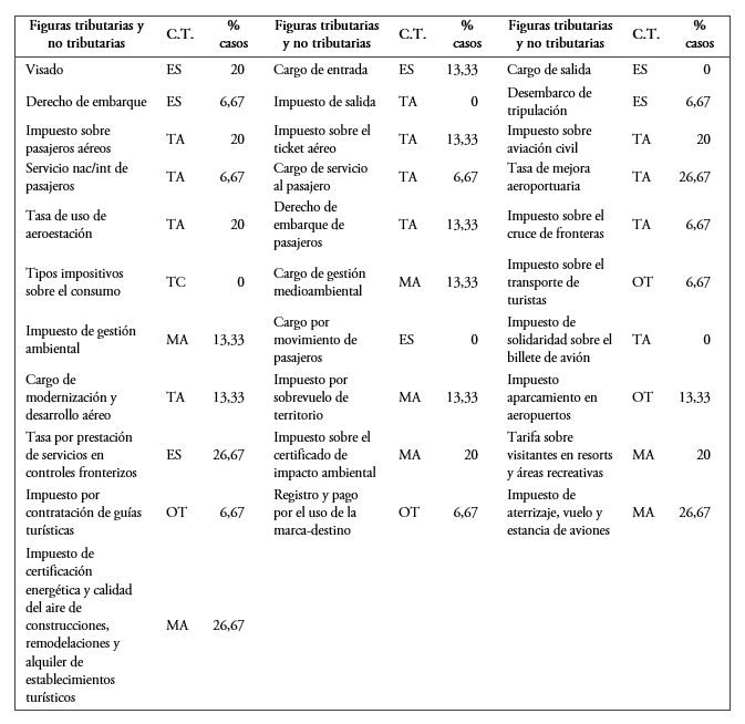 Figuras sin consenso alcanzado en n&uacute;mero de expertos