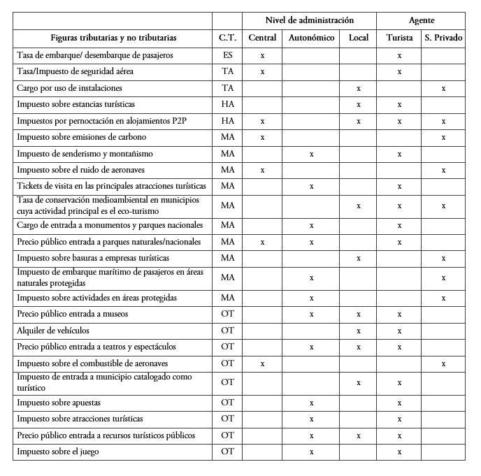Resumen delimitaci&oacute;n figuras