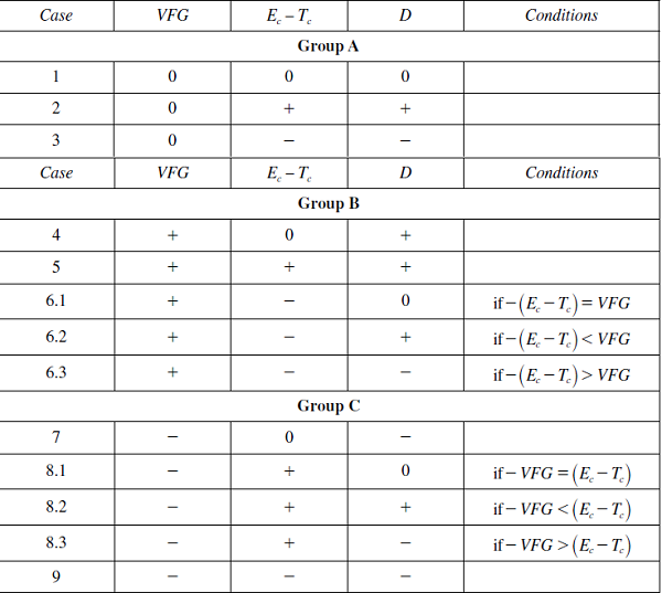 Intergovernmental transfers and economy-wide public deficit. A map of alternatives