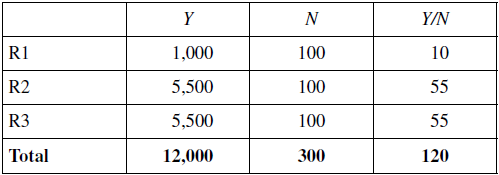 Economy&rsquo;s data