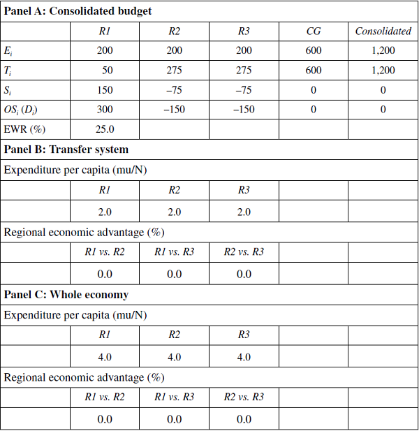 EFC transfer system (Monetary units, mu)