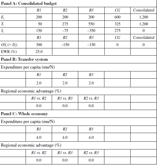 Mixed transfer system 1* (Monetary units, mu)