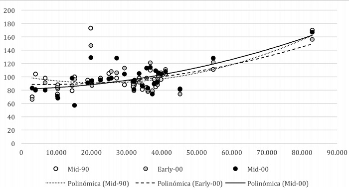 Contraste entre los PIB per c&aacute;pita medido a ppp y los CdI seg&uacute;n datas utilizadas