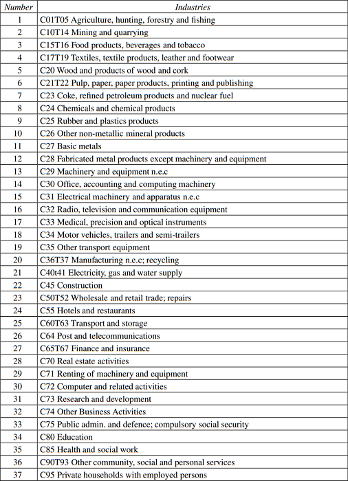 Identificaci&oacute;n entre el n&uacute;mero de industria y la industria que representa