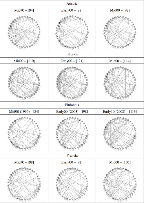 Campos de Influencia [resumen de sensibilidades; 1 de 2]