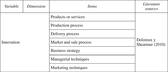 Variables of the questionnaire