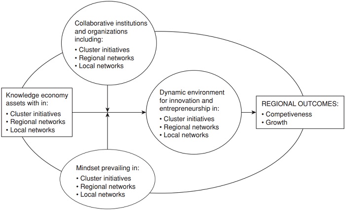 Analytical framework depicting three collaborative initiatives as continuums