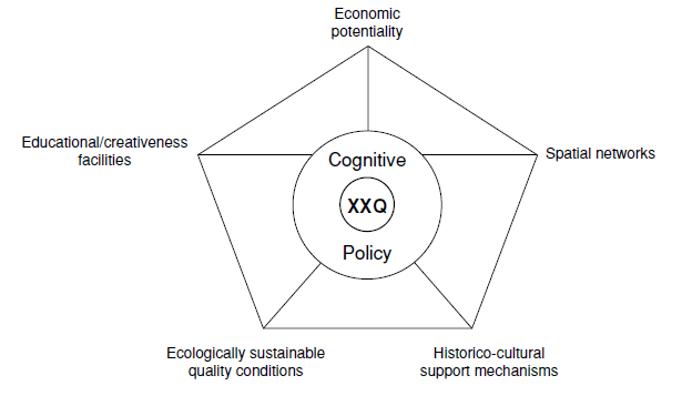 A Pentagon prism of regional development conditions in a resourceful region