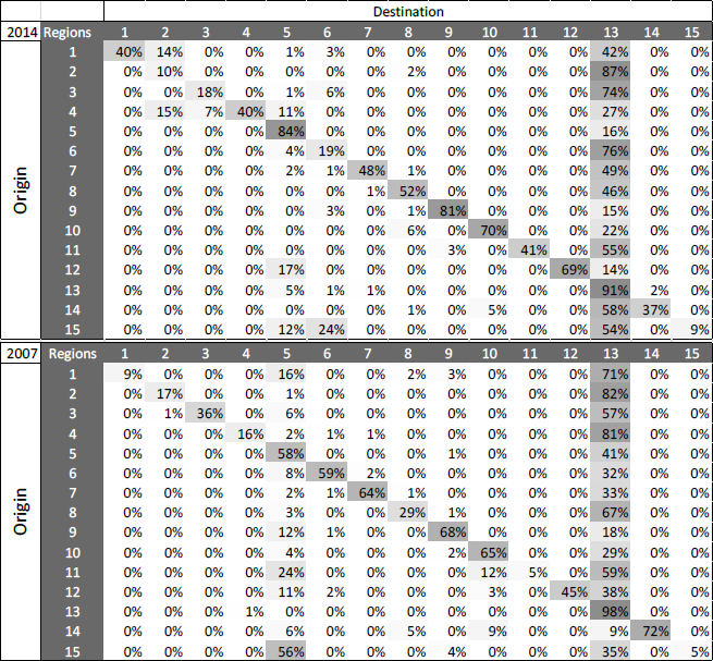 Origen and Destination of Innovation Expenditure in Chile: 2007 and 2014