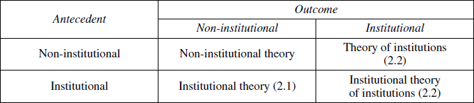 Analytic approaches in institutional research