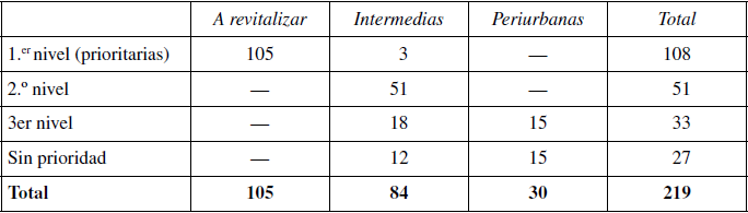 Distribuci&oacute;n de las zonas rurales espa&ntilde;olas