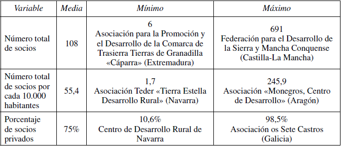 La representaci&oacute;n de la poblaci&oacute;n en los Grupos de Acci&oacute;n Local
