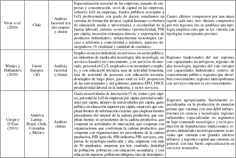 Cuadro comparativo de trabajos que realizaron tipolog&iacute;as emp&iacute;ricas de SRI