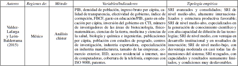 Cuadro comparativo de trabajos que realizaron tipolog&iacute;as emp&iacute;ricas de SRI