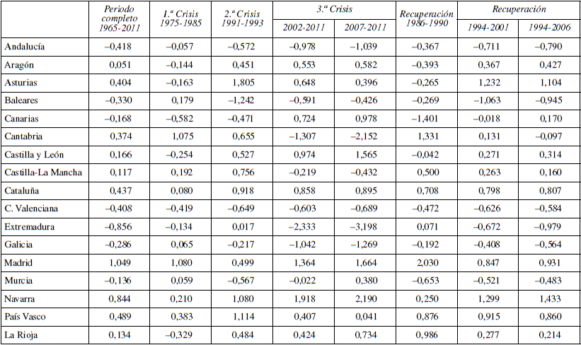 �ndice de Sensibilidad