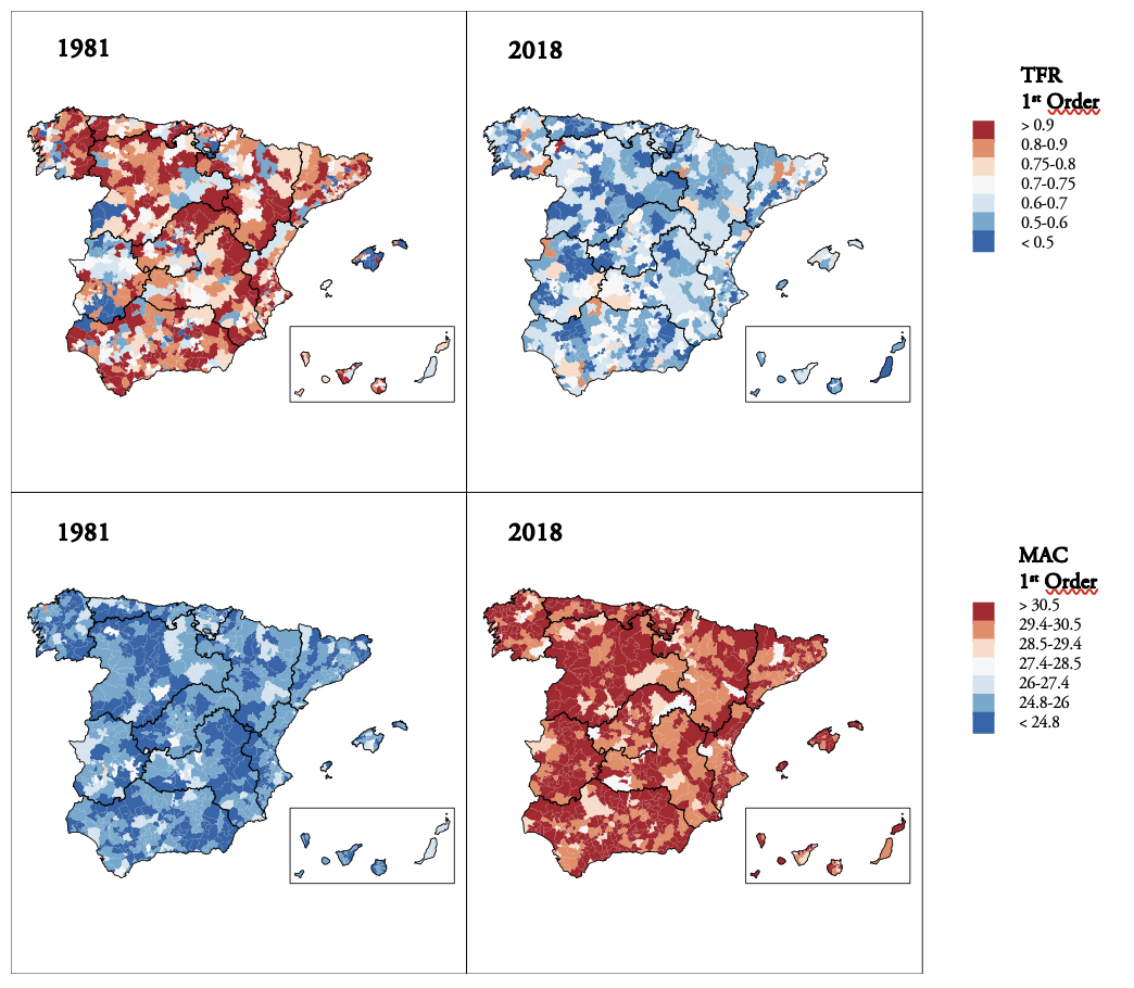Total fertility rate and mean age at childbearing for the first birth order in 1981, 1997 and 2018