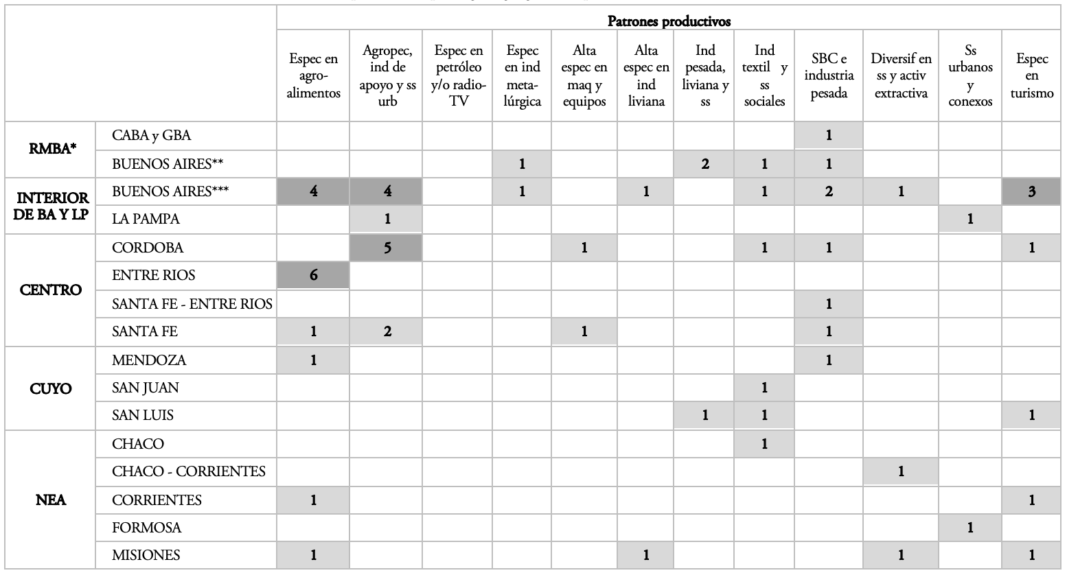 Tipos de AEL por región geográfica y provincia (2011-2018)