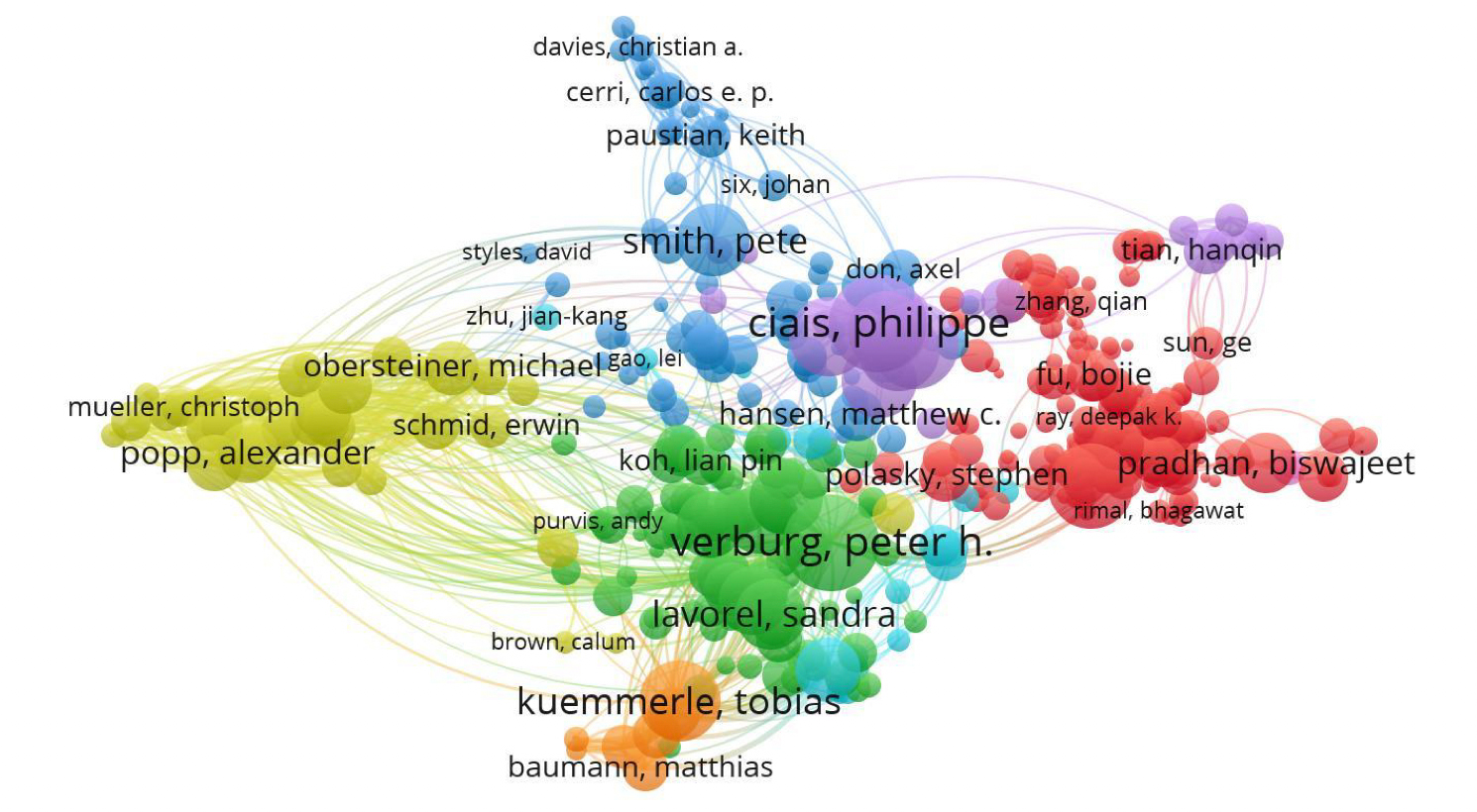Citaci�n de los principales autores de los registros bibliogr�ficos