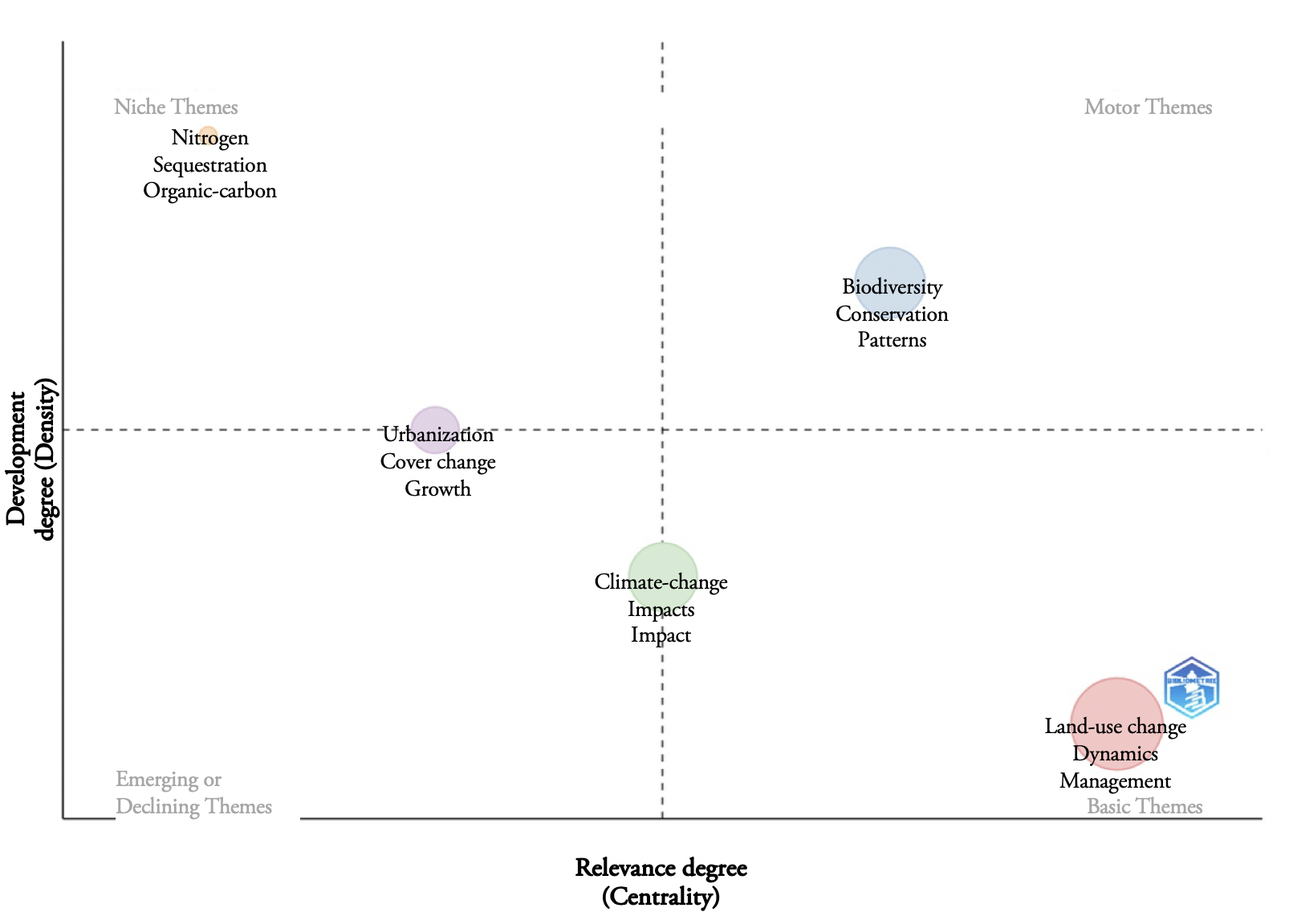 Estructura conceptual de la base de datos