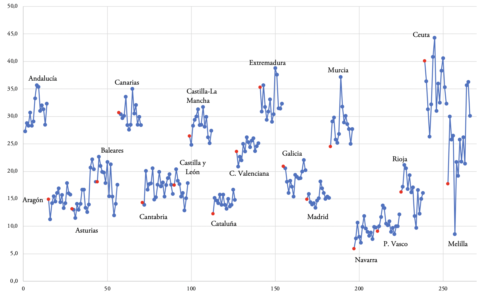 Evoluci�n de las tasas de pobreza: 2008-2021