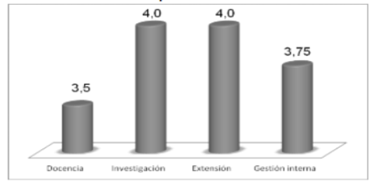 Políticas de responsabilidad social en las universidades del municipio Maracaibo
