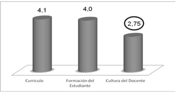 Responsabilidad social en la función de docencia en las universidades del municipio Maracaibo