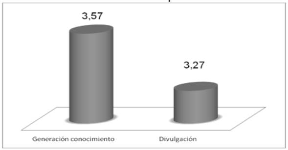 Responsabilidad social en la función de investigación en las universidades del municipio Maracaibo