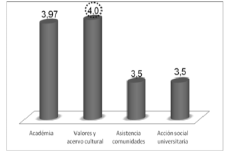Responsabilidad social en la función de extensión en las universidades del municipio Maracaibo
